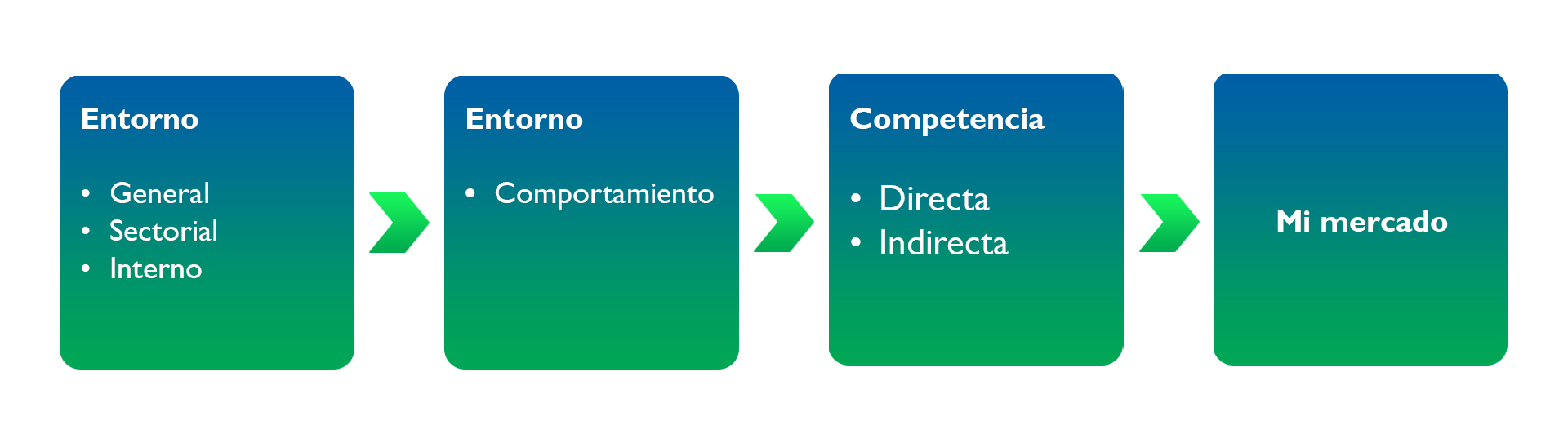 Esquema pendiente